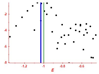 Strength function log